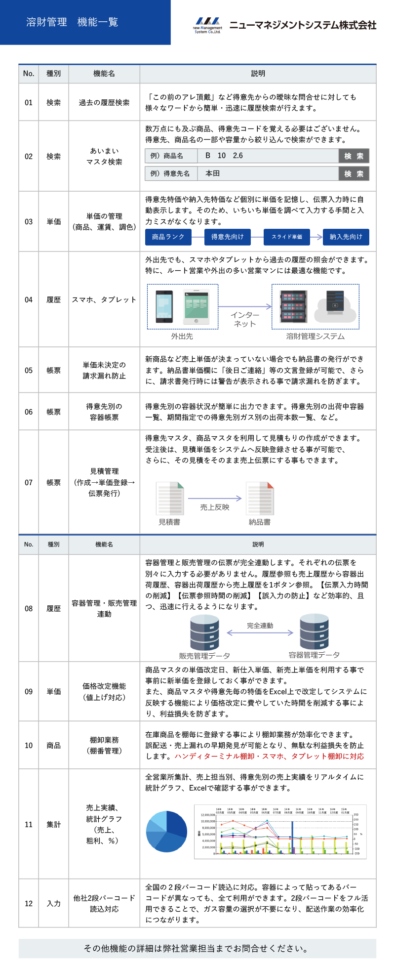 溶財管理機能一覧