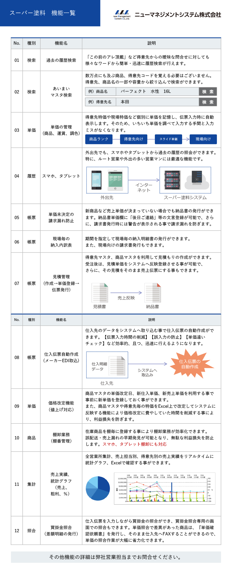 スーパー塗料機能一覧